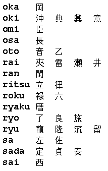 kanji oka-sai