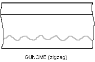 gunome