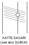 kattesagari
