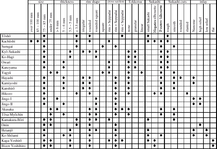 id chart