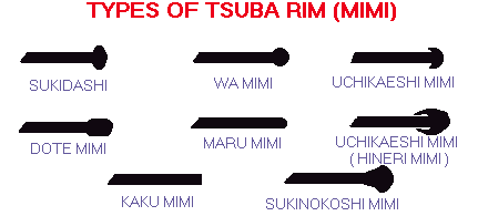 tsuba rims